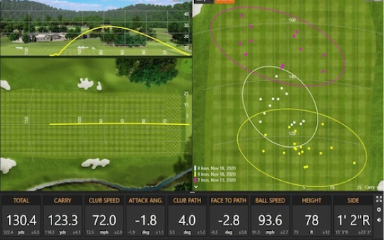 クラブ選びの最適化